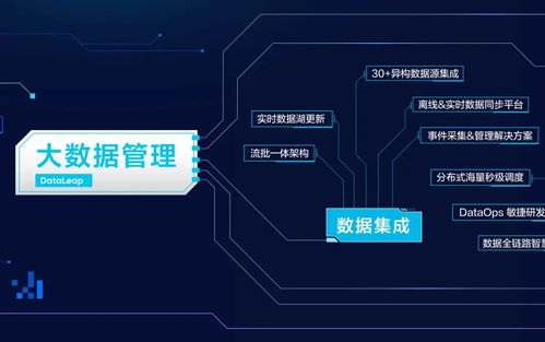 火山引擎首次公開數據技術圖譜 以數據處理與存儲能力為核心，賦能B端市場新增長