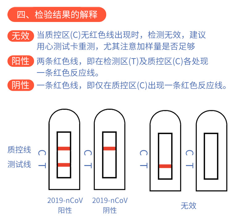 家庭防疫實用指南 新冠核酸抗原自測試劑盒的正確使用