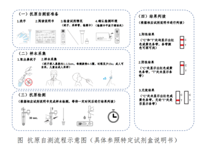 告別排隊(duì)！貴州首批新冠抗原自測(cè)試劑盒在貴陽(yáng)開售